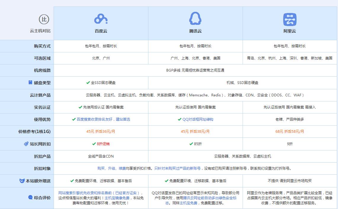 瀍河回族云主机代理对比.jpg